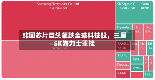 韩国芯片巨头领跌全球科技股，三星SK海力士重挫-第2张图片