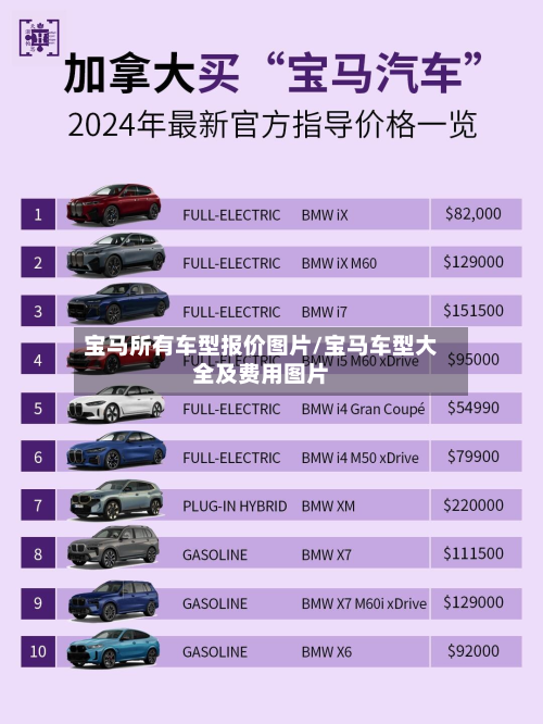 宝马所有车型报价图片/宝马车型大全及费用图片