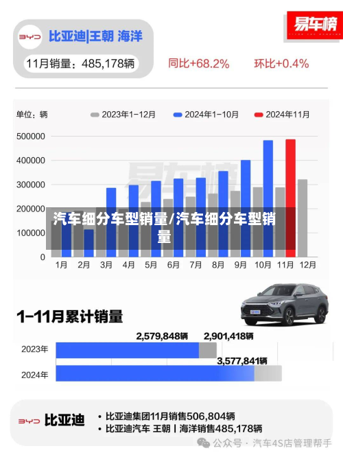 汽车细分车型销量/汽车细分车型销量-第2张图片