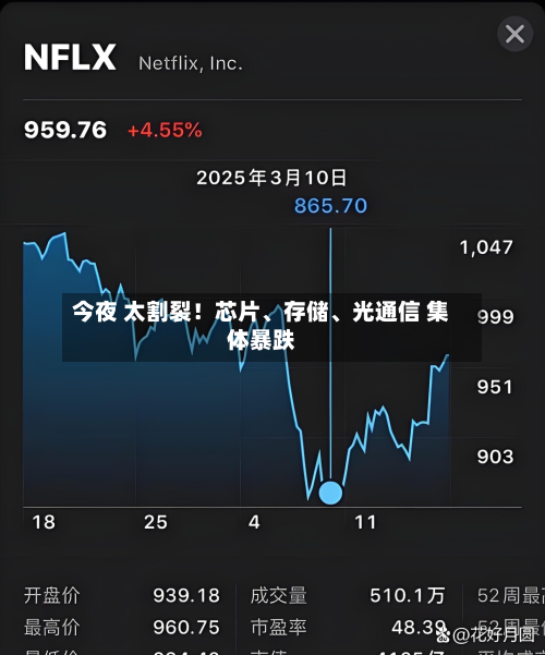 今夜 太割裂！芯片	、存储、光通信 集体暴跌-第3张图片