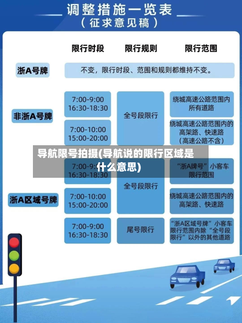 导航限号拍摄(导航说的限行区域是什么意思)