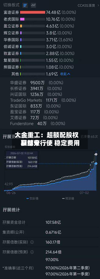 大金重工:超额配股权获部分行使 稳定费用
期结束-第1张图片