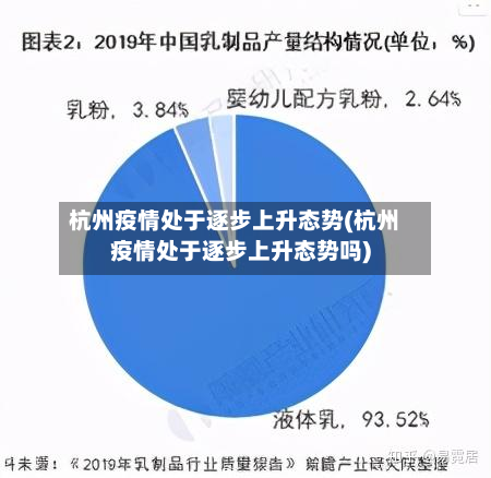 杭州疫情处于逐步上升态势(杭州疫情处于逐步上升态势吗)