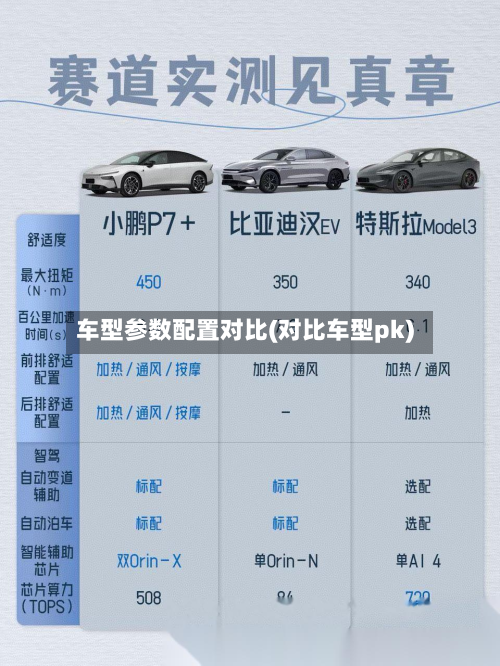 车型参数配置对比(对比车型pk)