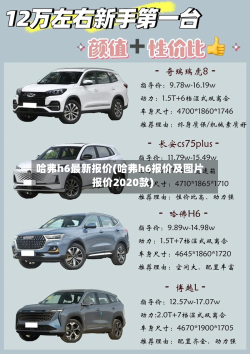 哈弗h6最新报价(哈弗h6报价及图片报价2020款)-第2张图片