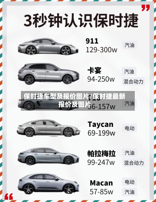 保时捷车型及报价图片/保时捷最新报价及图片
