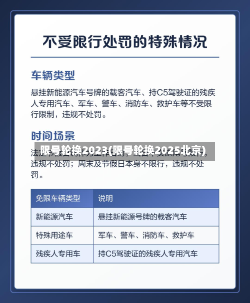 限号轮换2023(限号轮换2025北京)-第2张图片