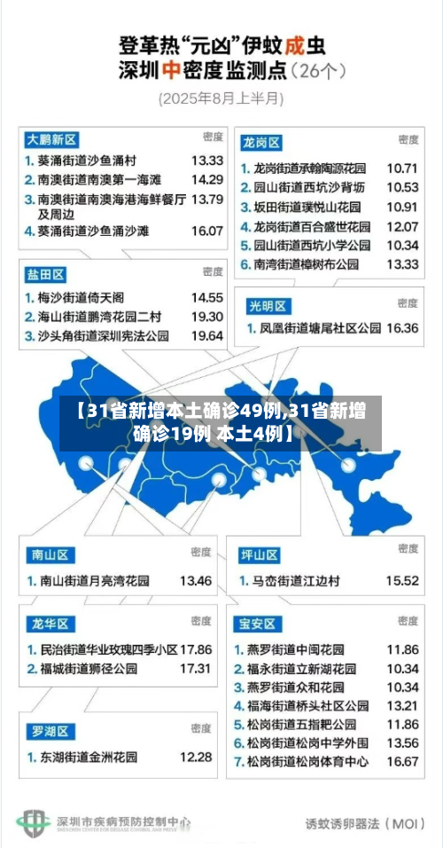 【31省新增本土确诊49例,31省新增确诊19例 本土4例】-第2张图片