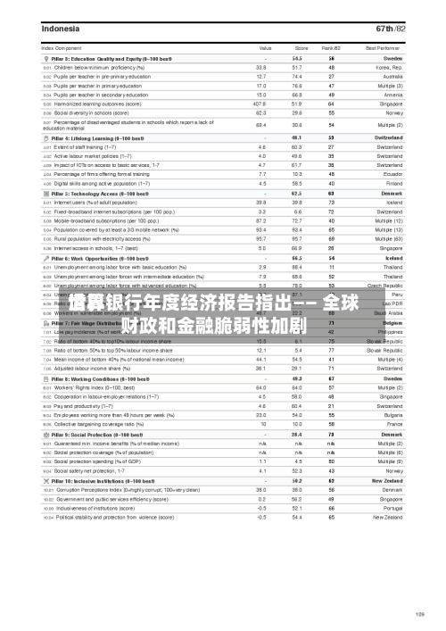 世界
清算银行年度经济报告指出—— 全球财政和金融脆弱性加剧-第3张图片