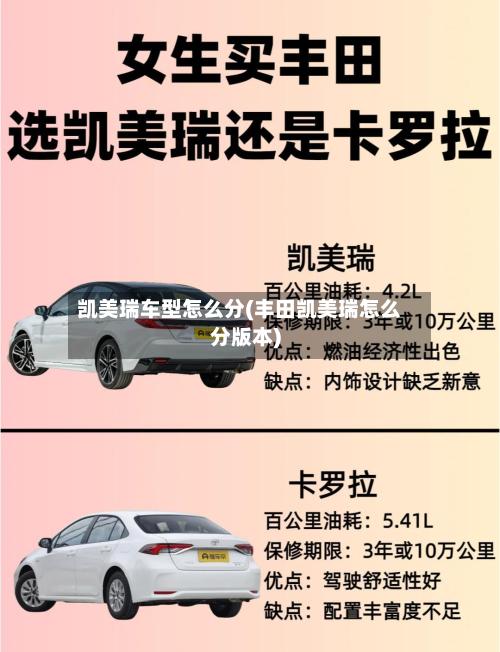 凯美瑞车型怎么分(丰田凯美瑞怎么分版本)