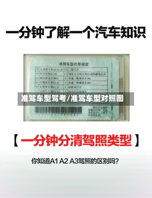 准驾车型驾考/准驾车型对照图