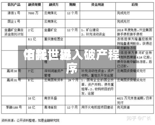 中融世界信托，进入破产程序-第2张图片