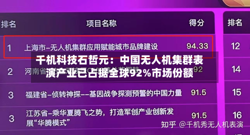 千机科技石哲元:中国无人机集群表演产业已占据全球92%市场份额
