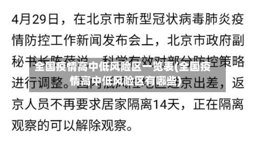 全国疫情高中低风险区一览表(全国疫情高中低风险区有哪些)