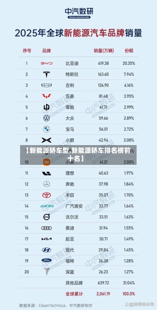 【新能源轿车型,新能源轿车排名榜前十名】-第2张图片