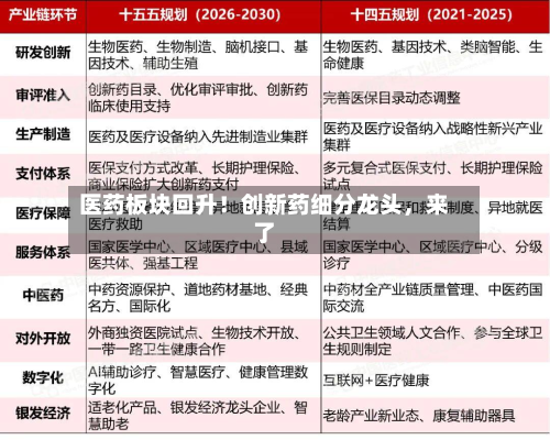 医药板块回升！创新药细分龙头，来了