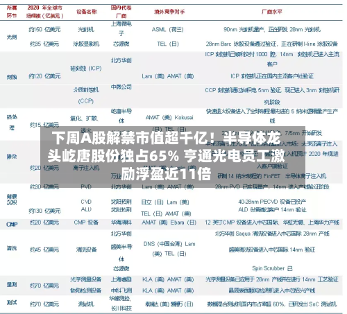下周A股解禁市值超千亿!半导体龙头屹唐股份独占65% 亨通光电员工激励浮盈近11倍-第2张图片