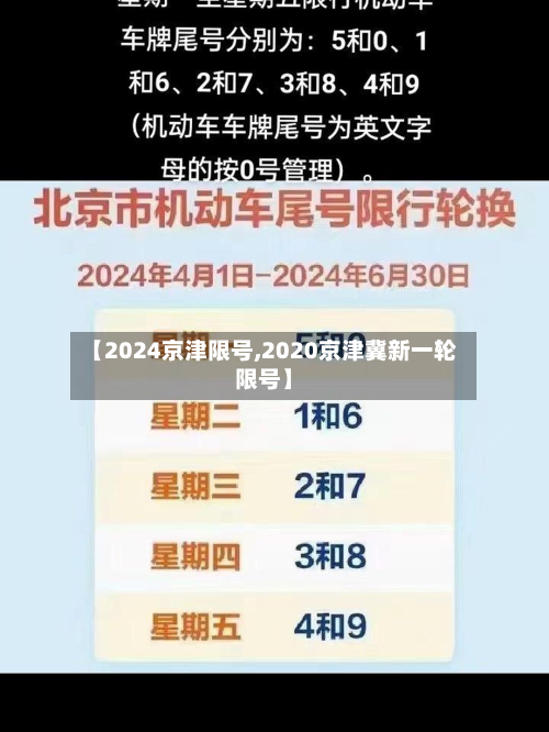 【2024京津限号,2020京津冀新一轮限号】