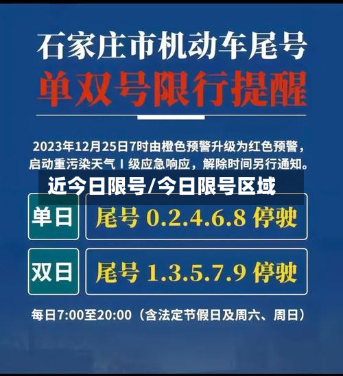 近今日限号/今日限号区域