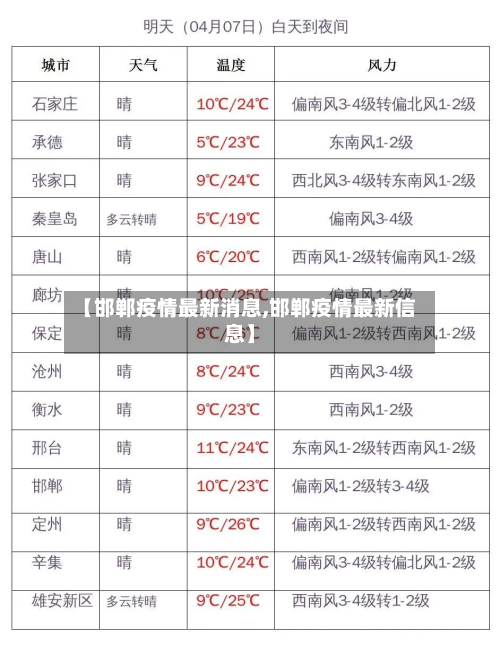 【邯郸疫情最新消息,邯郸疫情最新信息】-第3张图片