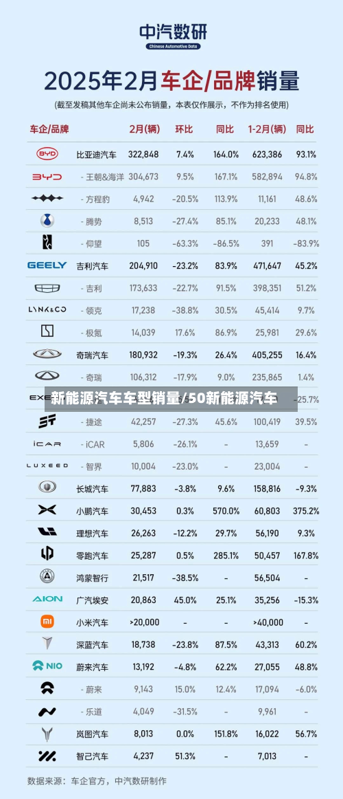 新能源汽车车型销量/50新能源汽车-第2张图片