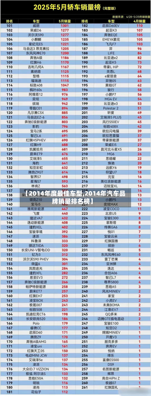【2014年度最佳车型,2014年汽车品牌销量排名榜】