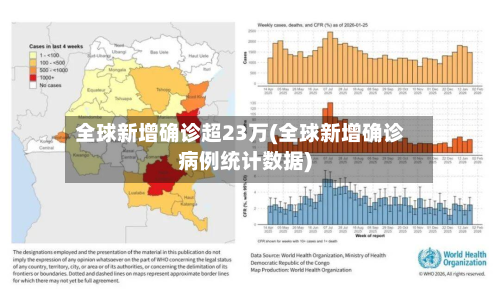 全球新增确诊超23万(全球新增确诊病例统计数据)