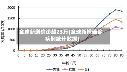 全球新增确诊超23万(全球新增确诊病例统计数据)-第2张图片