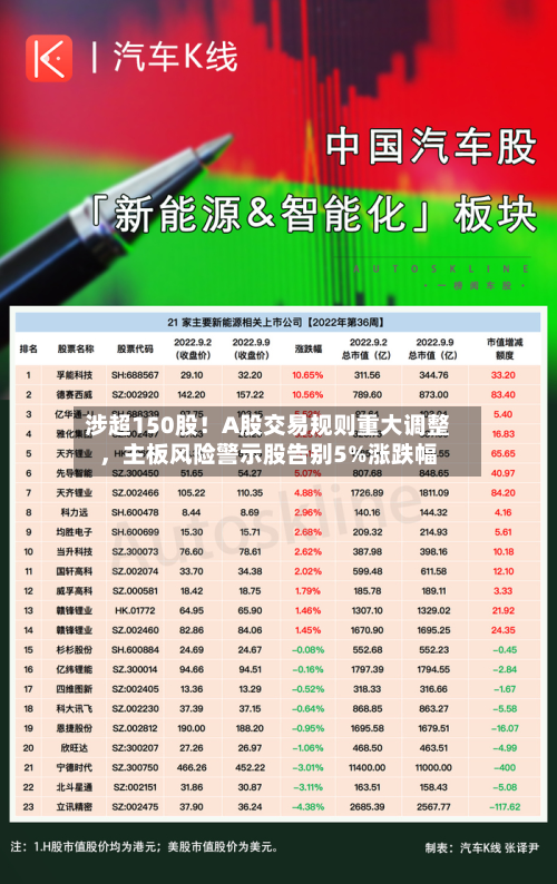 涉超150股！A股交易规则重大调整	，主板风险警示股告别5%涨跌幅-第2张图片
