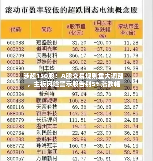 涉超150股！A股交易规则重大调整，主板风险警示股告别5%涨跌幅-第3张图片