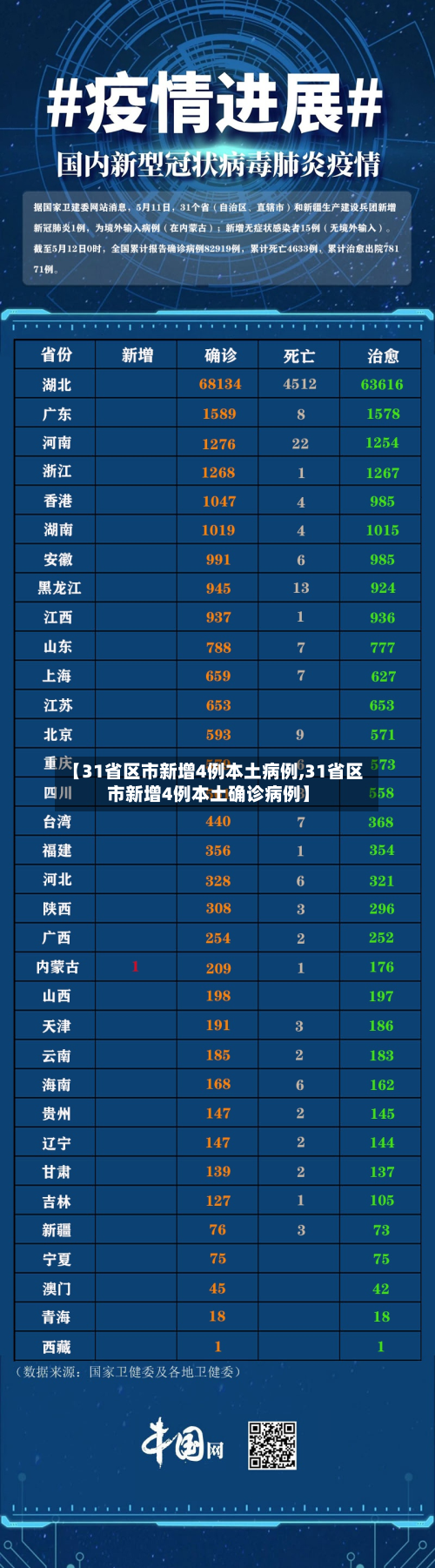 【31省区市新增4例本土病例,31省区市新增4例本土确诊病例】