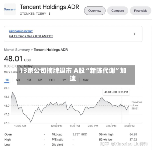 13家公司摘牌退市 A股“新陈代谢”加速-第3张图片