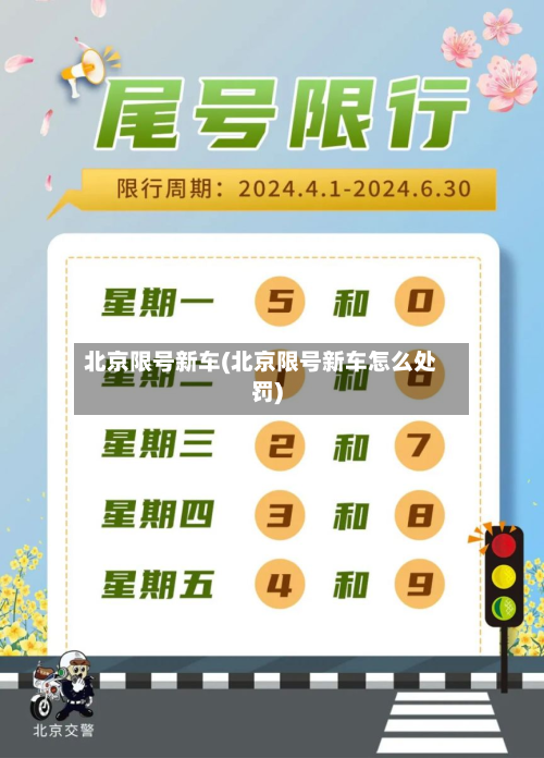 北京限号新车(北京限号新车怎么处罚)