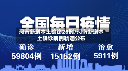 河南新增本土确诊26例/河南新增本土确诊病例轨迹公布-第2张图片