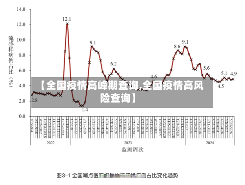 【全国疫情高峰期查询,全国疫情高风险查询】