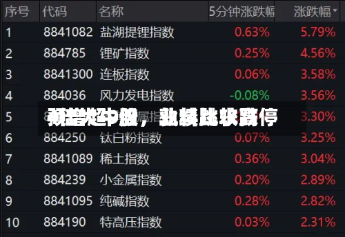 4倍大牛股，业绩比较高预增超9倍，孰料跳水跌停-第2张图片