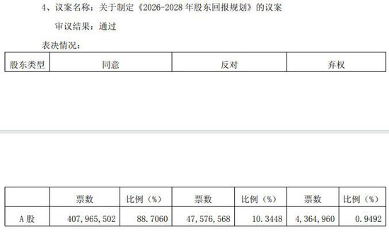 苏农银行	、无锡银行高管薪酬议案遭部分中小股东反对或弃权