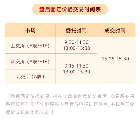 A股重要调整	，明日生效！多家券商已跟进